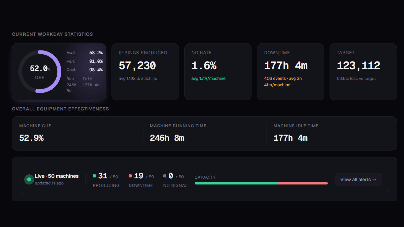 Predictive Maintenance interface